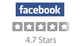 Patients give a highly satisfied 4.5 out of 5 star Facebook rating for Dr. Michael Gilmore