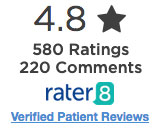 Patients give a highly satisfied 4.6 rating for Dr. Michael Gilmore